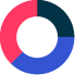 Icono de gráfica circular con tres divisiones