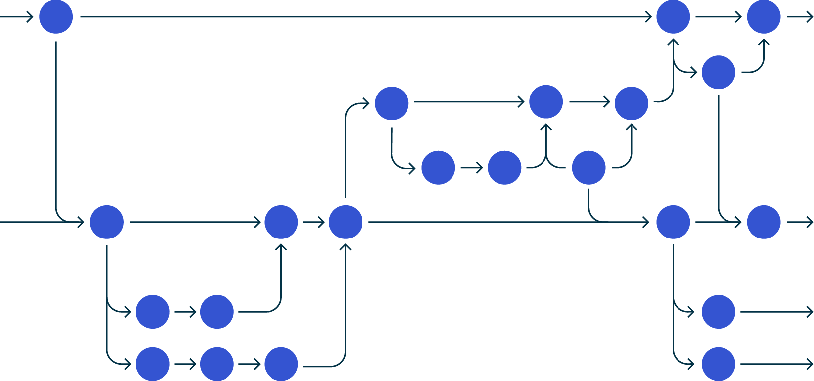 Diagrama de flujo sin especificaciones